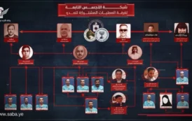 الأجهزة الأمنية تعرض اعترافات جديدة لشبكة التجسس التابعة للعدو الأمريكي والإسرائيلي والسعودي