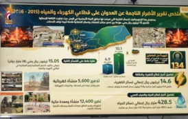 28 مليار دولار خسائر.. العدوان يستنزف قطاعي الكهرباء والمياه منذ 11 عاماً